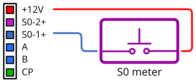 
                              Илюстрация на връзката S0-брояч 
                           