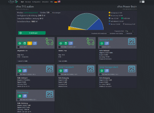
                                 Screenshot Übersicht der Anlage im cFos Charging Manager
                              