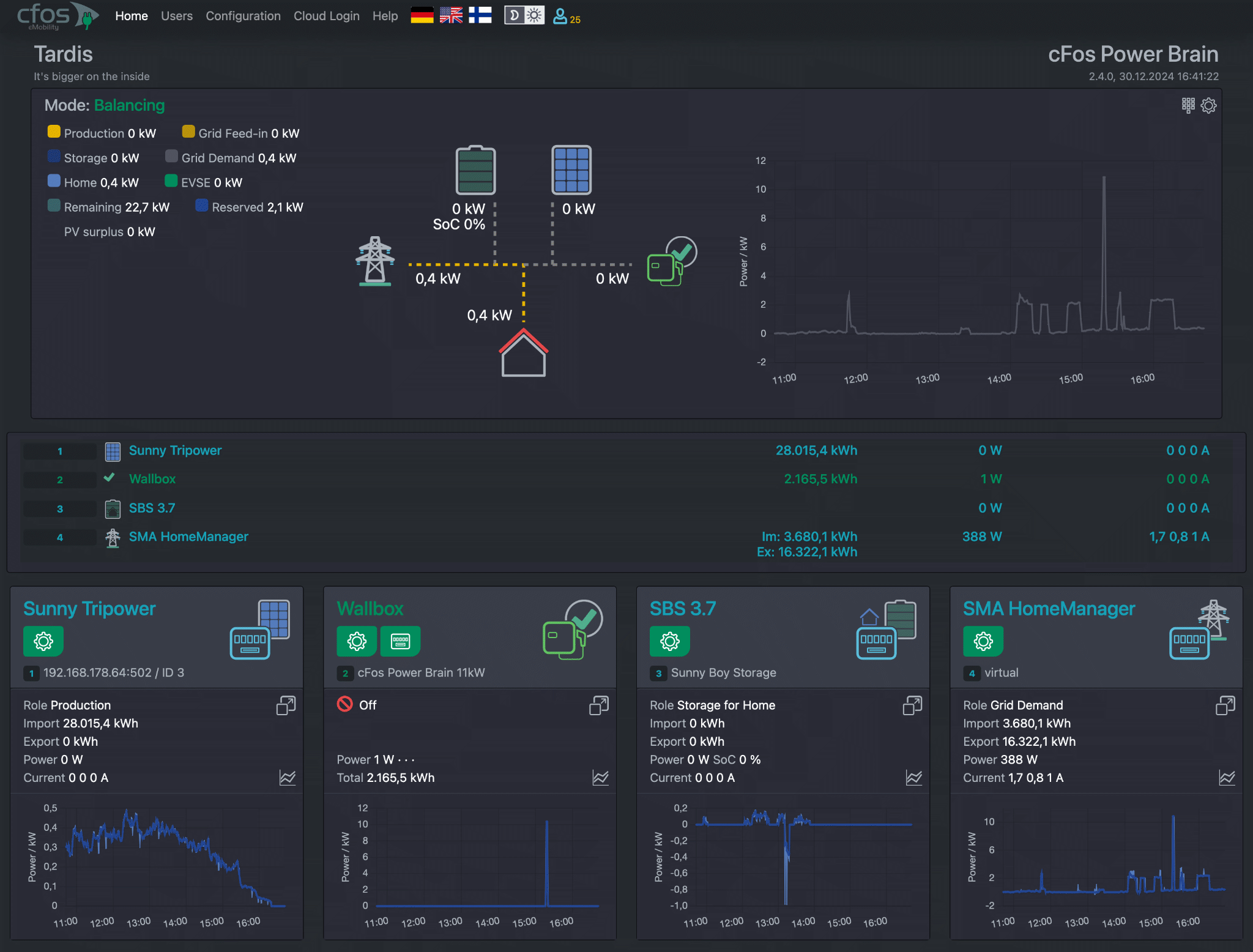 Screenshot cFos Charging Manager Documentation - Start page