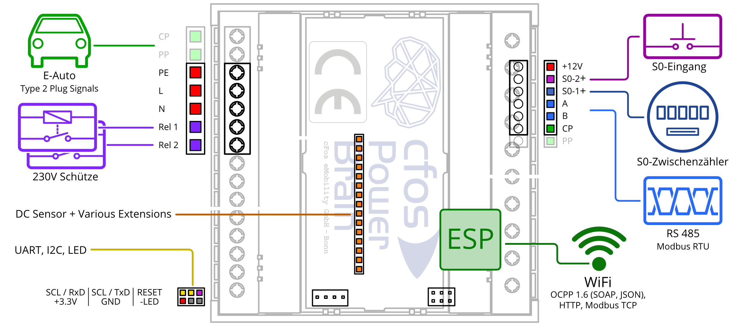 
                        Diagrama das ligações de entrada/saída do controlador cerebral cFos Power (Revisão F)
                     