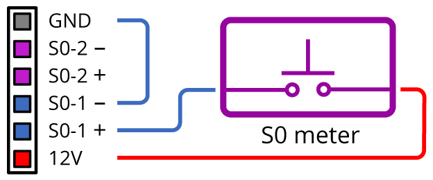 
                              Figure Connection S0 Counter (Rev. C) 
                           