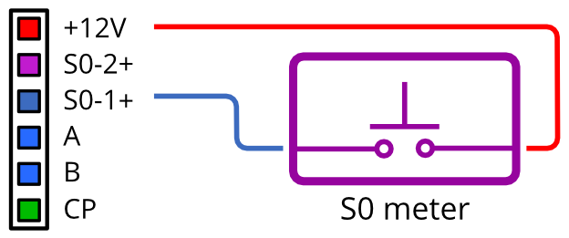 
                              Podłączenie ilustracji Licznik S0 
                           