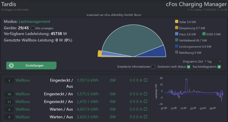 
                              Figura Cuadro de mandos del Gestor de carga cFos
                           