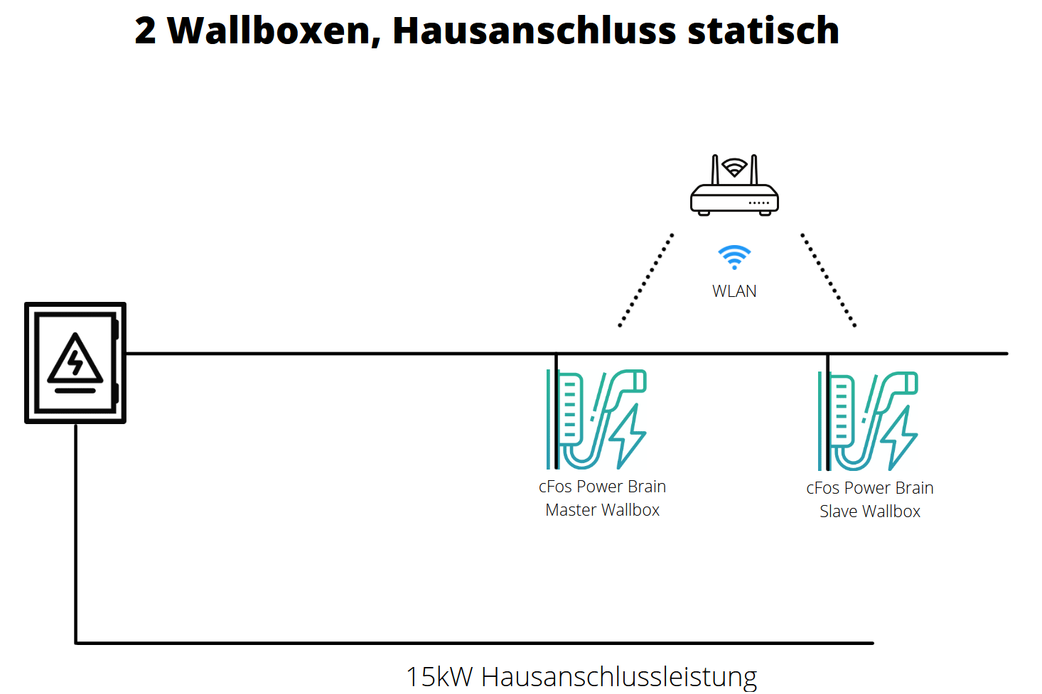 Img Schermafbeelding cFos Charging Manager configuratie