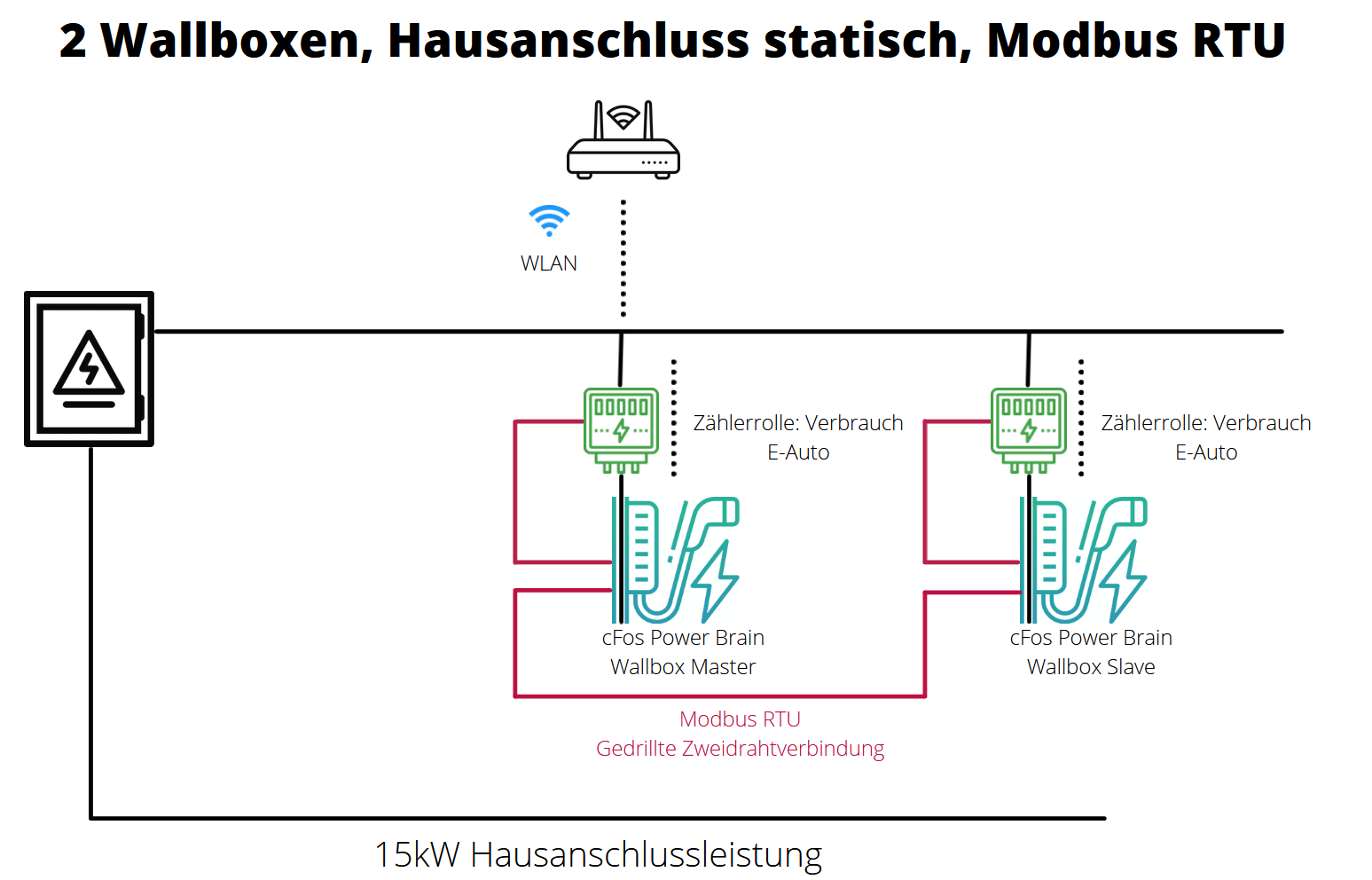 Img Schermafbeelding cFos Charging Manager configuratie