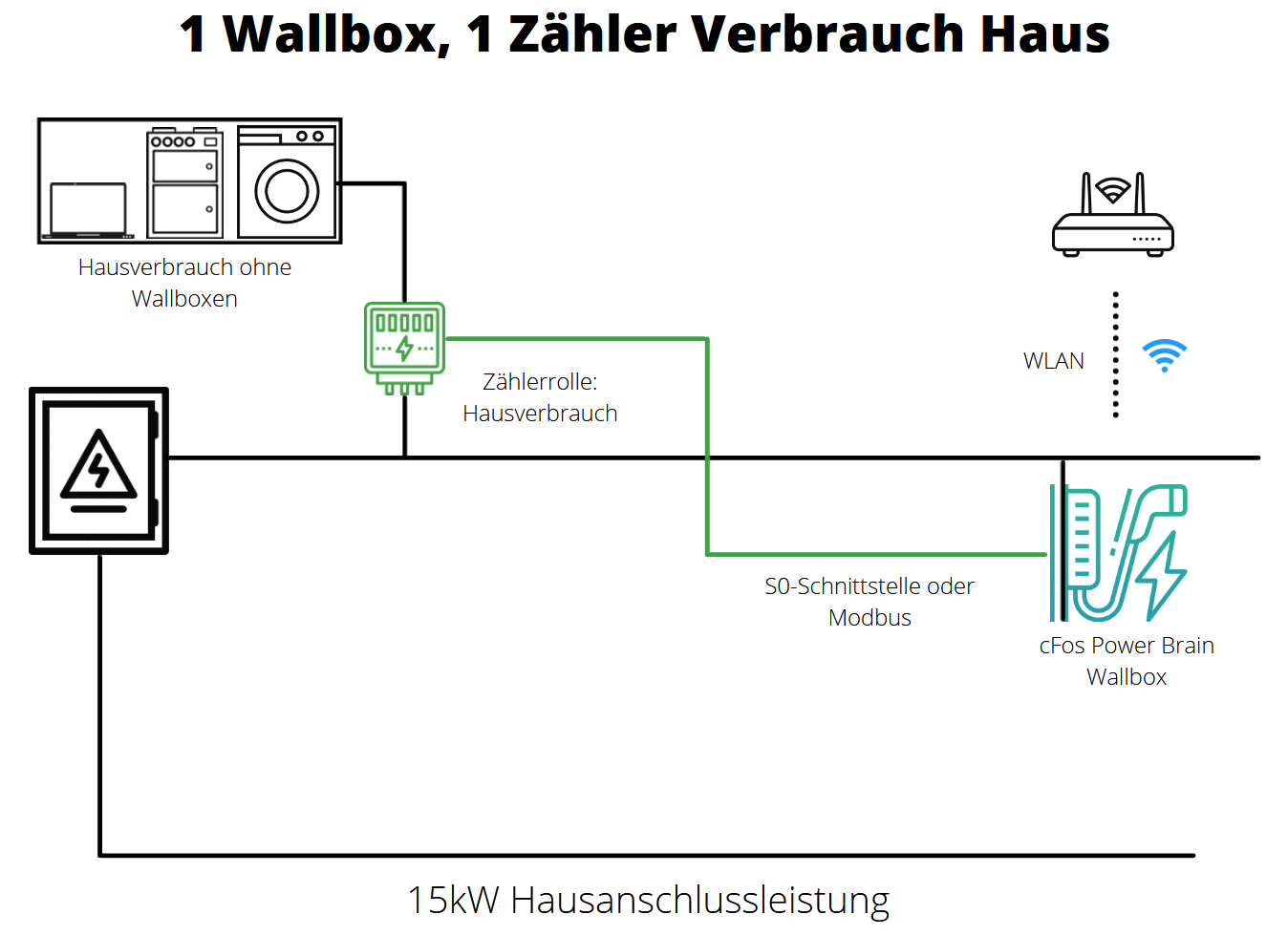 Img Schermata di configurazione di cFos Charging Manager