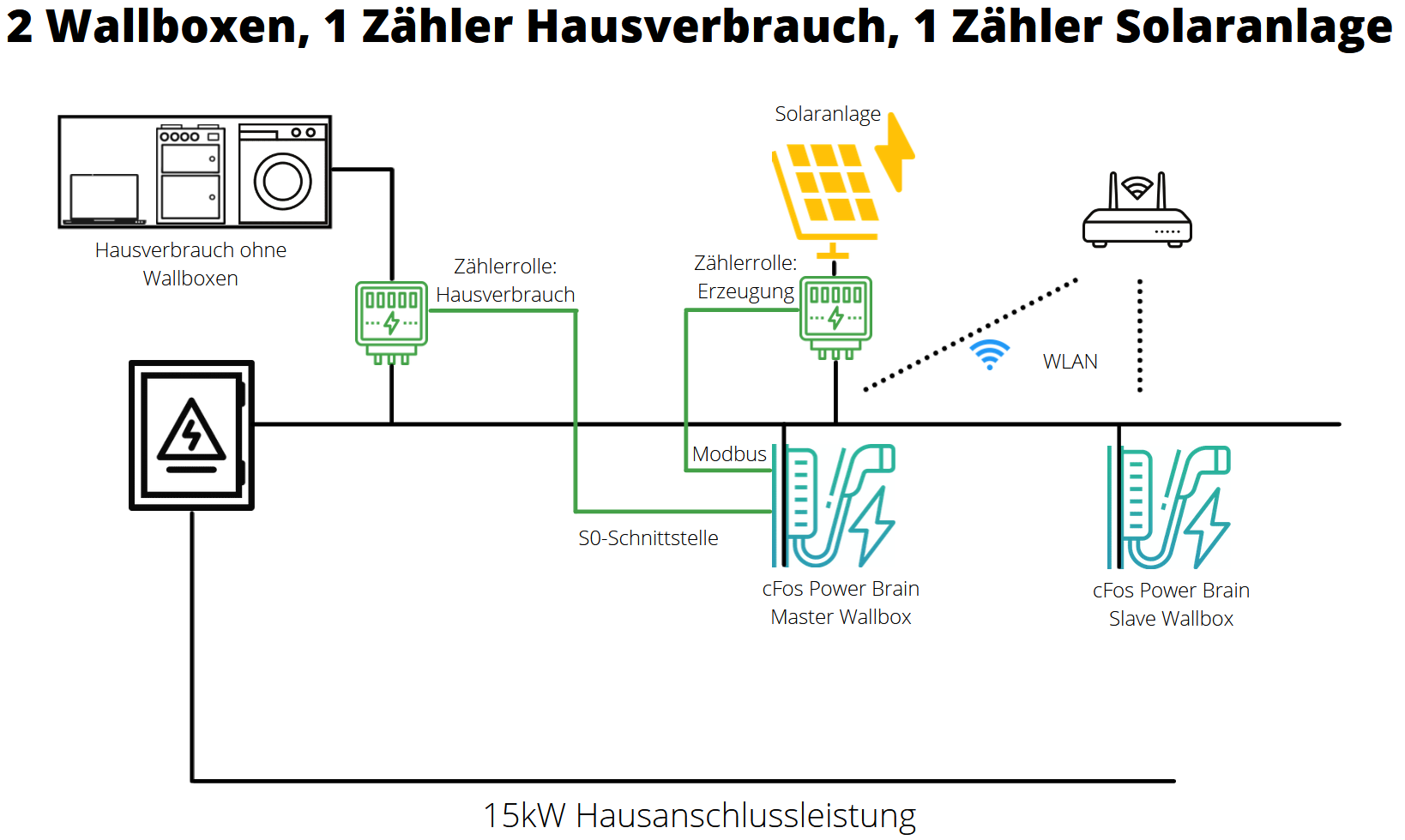 Img Schermata di configurazione di cFos Charging Manager