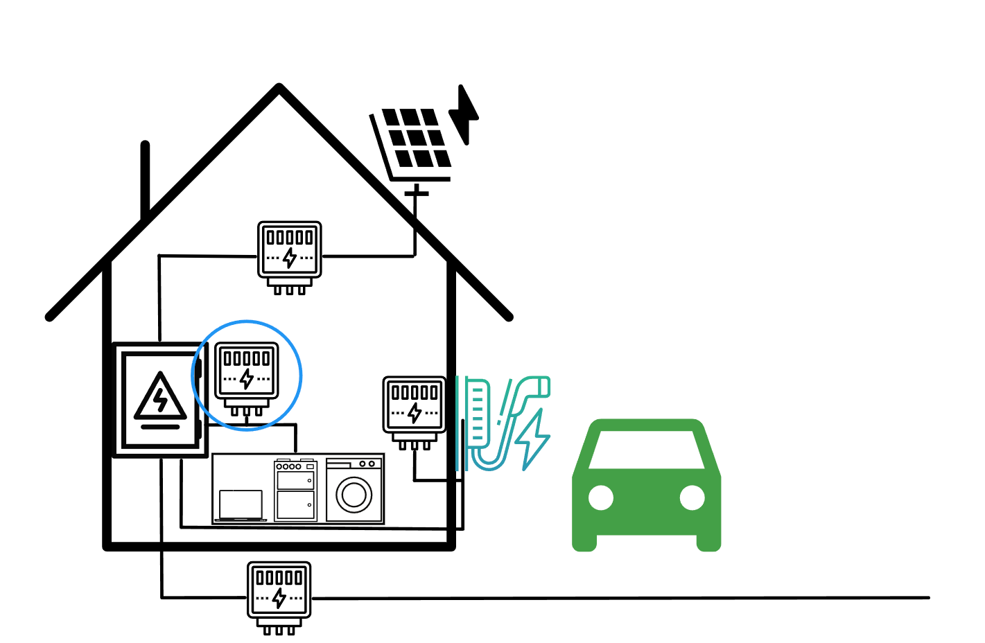 ダイナミック充電電流制御の例