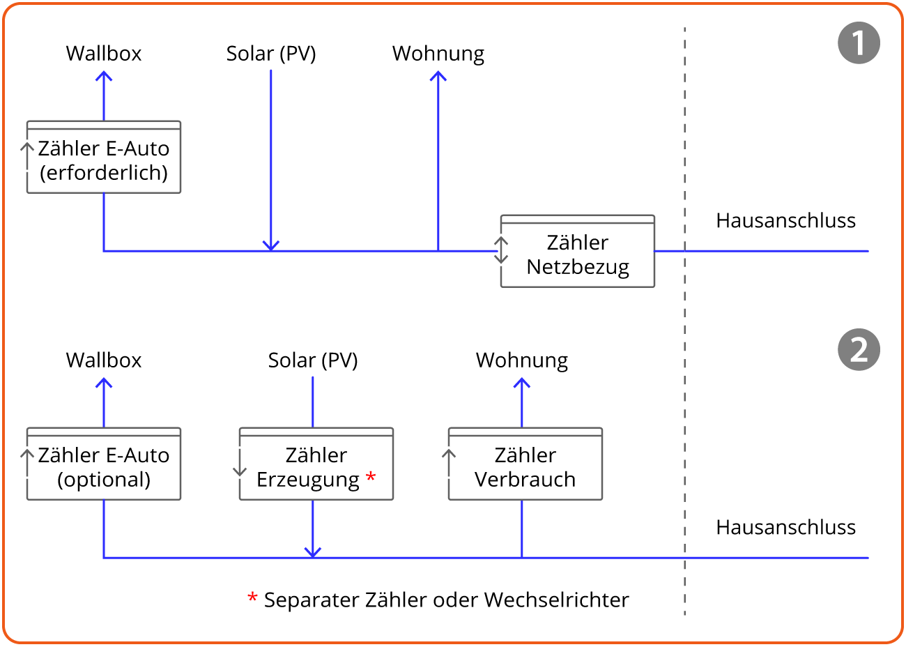 Abbildung Messkonzepte