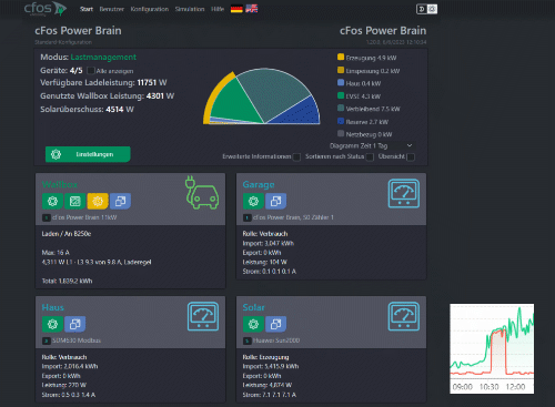 
                                 cFos चार्जिंग मैनेजर में सिस्टम का स्क्रीनशॉट ओवरव्यू
                              