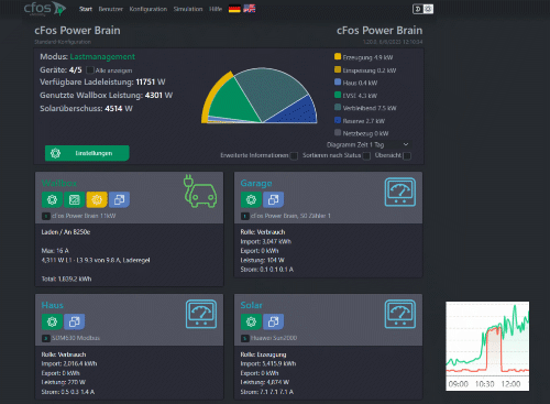 
                                 Capture d'écran Aperçu de l'installation dans cFos Charging Manager
                              