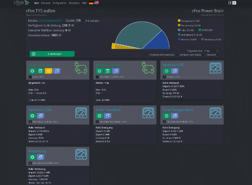 
                                 Capture d'écran Aperçu de l'installation dans cFos Charging Manager
                              