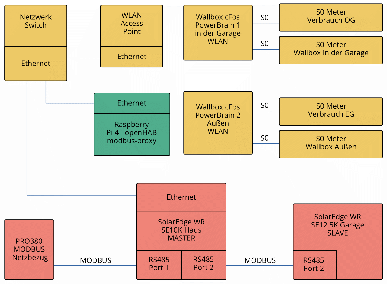 
                              Afbeelding Blokschema van de fabriek
                           