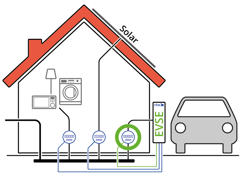 
                           Figure Recording the charged kWh
                        