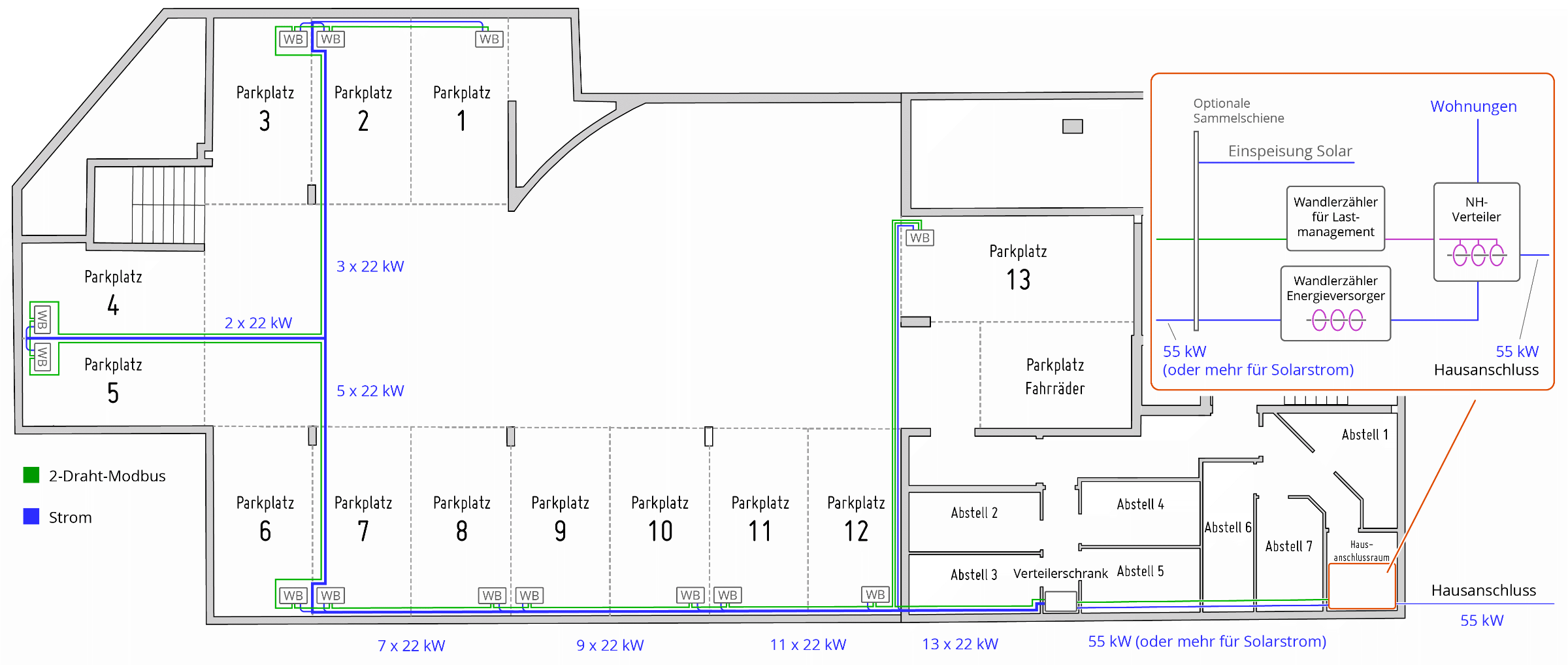 Figure Connection and charging infrastructure