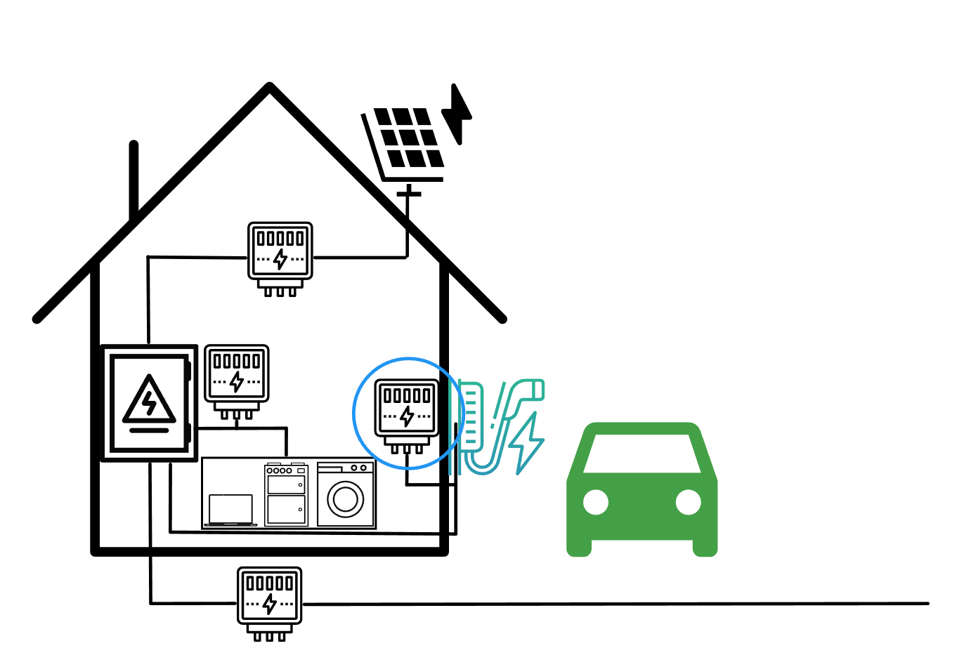 Exemplu pentru invertorul solar SunSpec