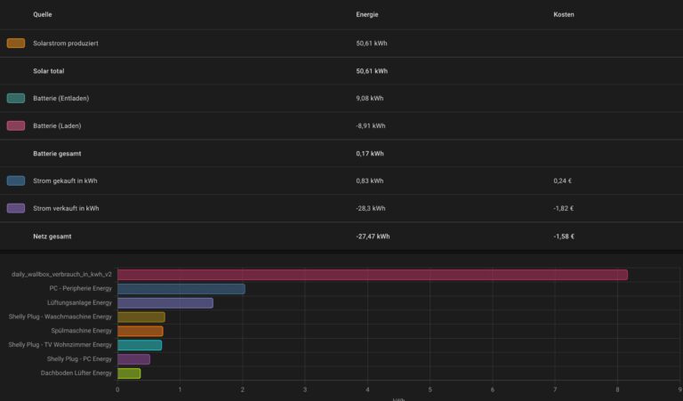 Integration in Home Assistant - cFos eMobility Network