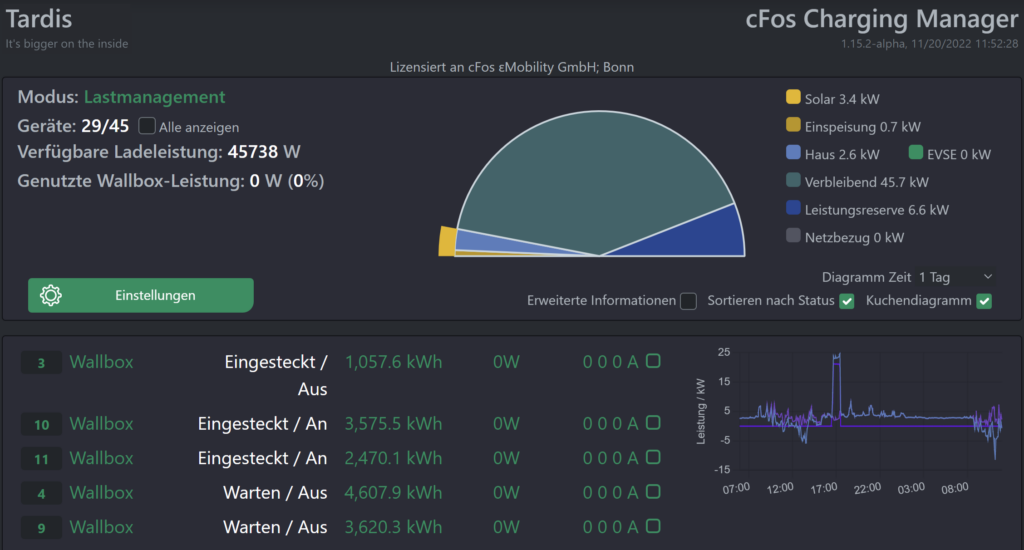 cFos Charging Manager ab v.1.16